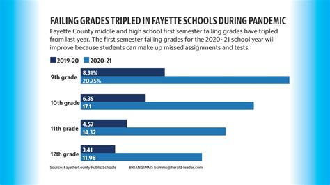 The Dangers of Failing Grades .